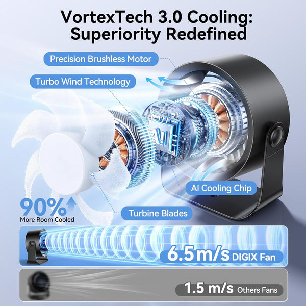 WhisperQuiet Rechargeable Desk Fan